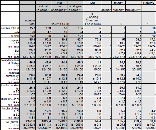 Tabelle 1